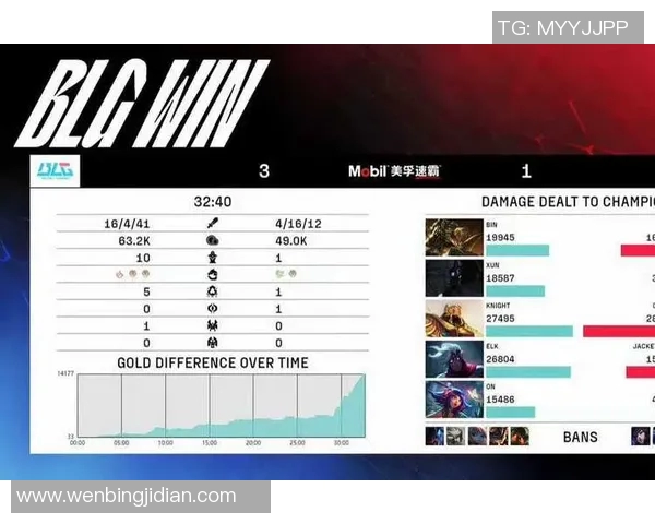 深入解析电竞实时数据下TES战术体系中的节奏掌控与英雄联盟策略运用