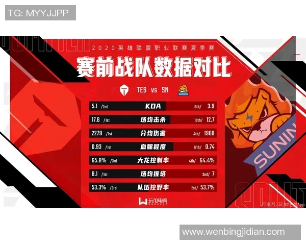 探讨英雄联盟中TES战队的实力与发展潜力分析