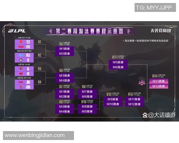 2026电竞新闻S15LOL赛事分析DOTA2热点解读FPX战队的战术盯防策略